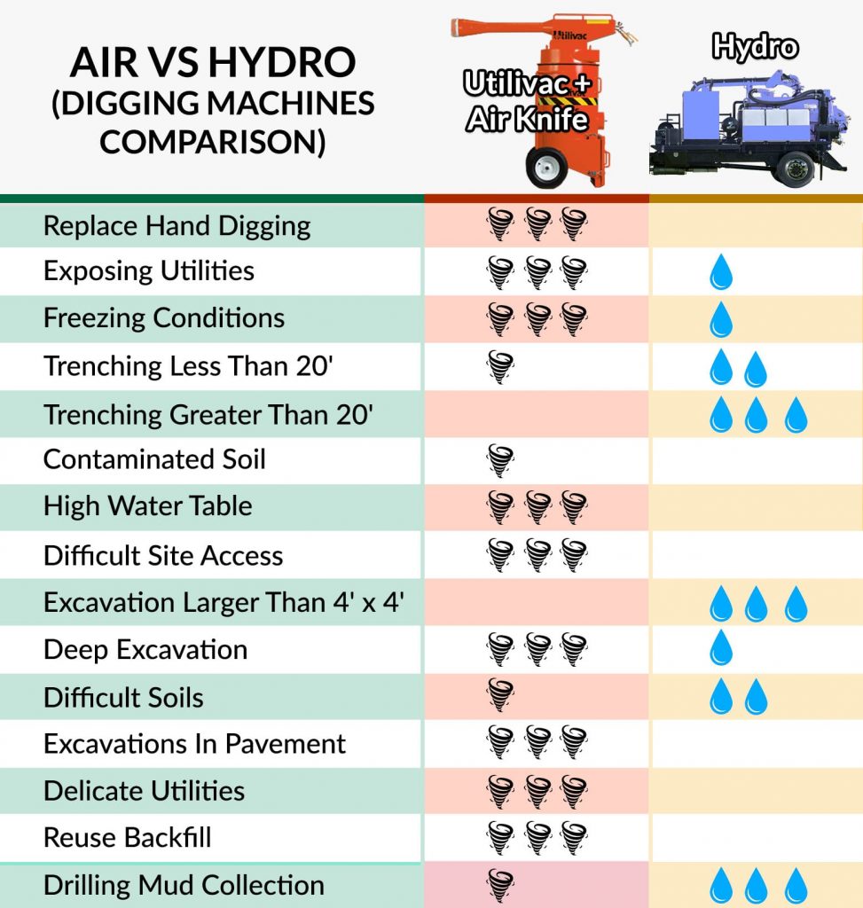 Air vs Hydro Utiliscope